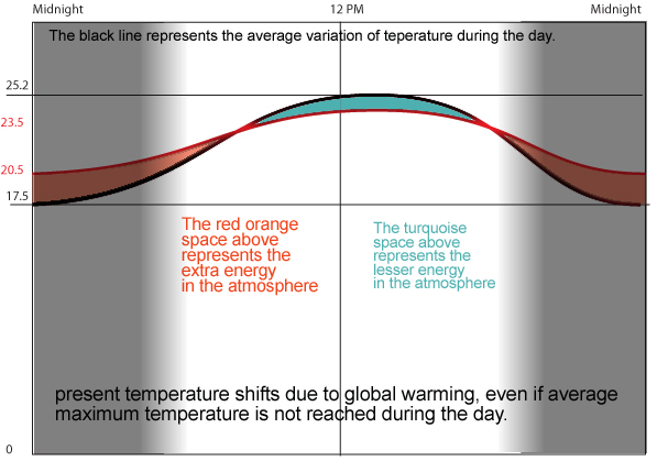 temperature01